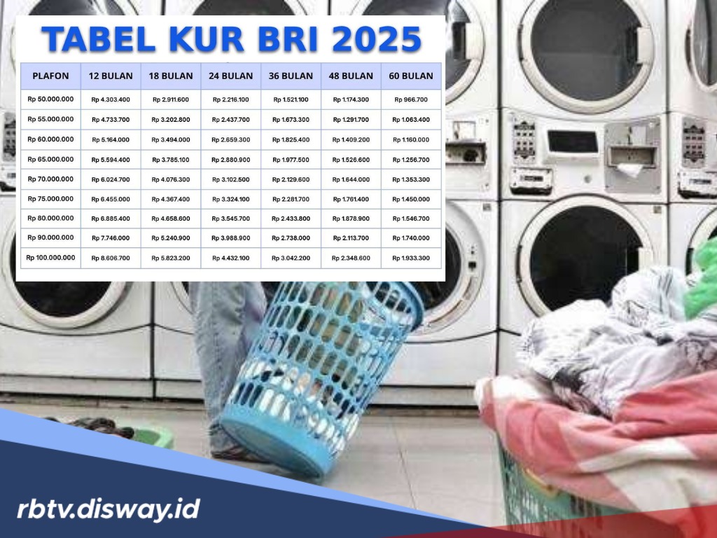 Pinjaman Modal Usaha Laundry Rp45 Juta via BRI, Angsuran Per Bulan Rp1,4 Juta