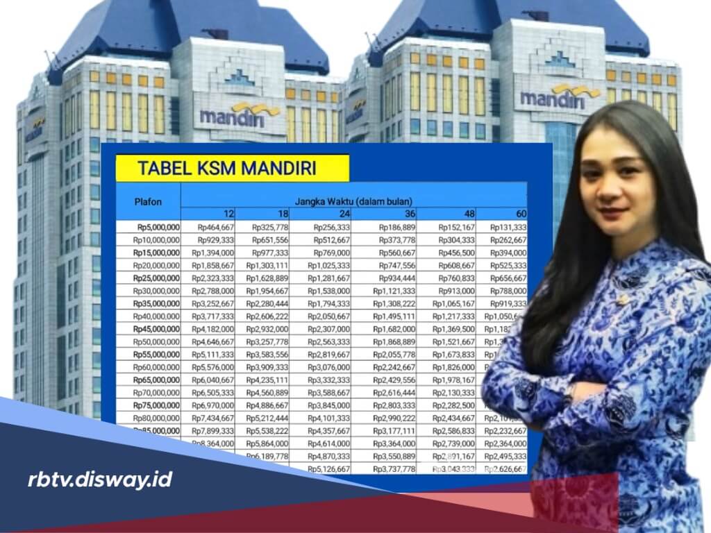 Tabel Angsuran Kredit Serbaguna Mandiri untuk PPPK di Bank Mandiri untuk Pinjaman Rp100 juta-Rp500 juta