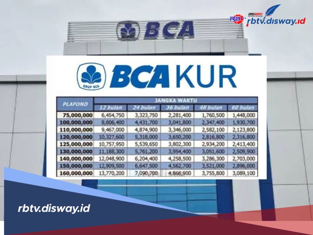 Cara Pengajuan KUR BCA 2025 dan Simulasi Angsuran Pinjaman Rp 150  Juta