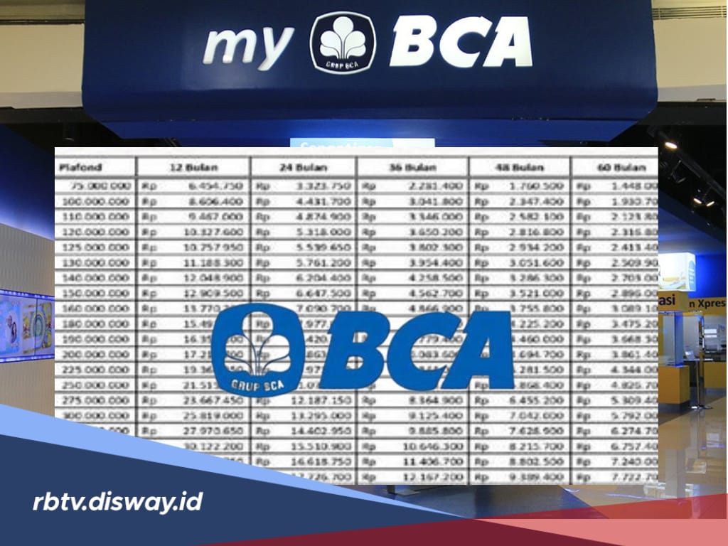 Pinjaman Tanpa Agunan di BCA Non KUR: Cek Simulasi Angsuran KTA BCA Pinjaman Rp5 Juta Tenor 3 Tahun
