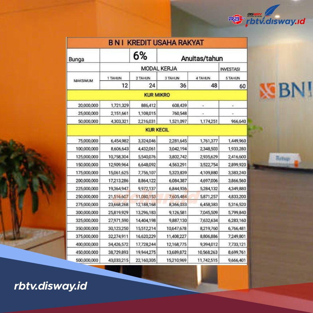 Masih Punya KKB Tetap Bisa Ajukan KUR BNI 2024, Ini Tabel Angsuran Pinjaman Rp 75 Juta