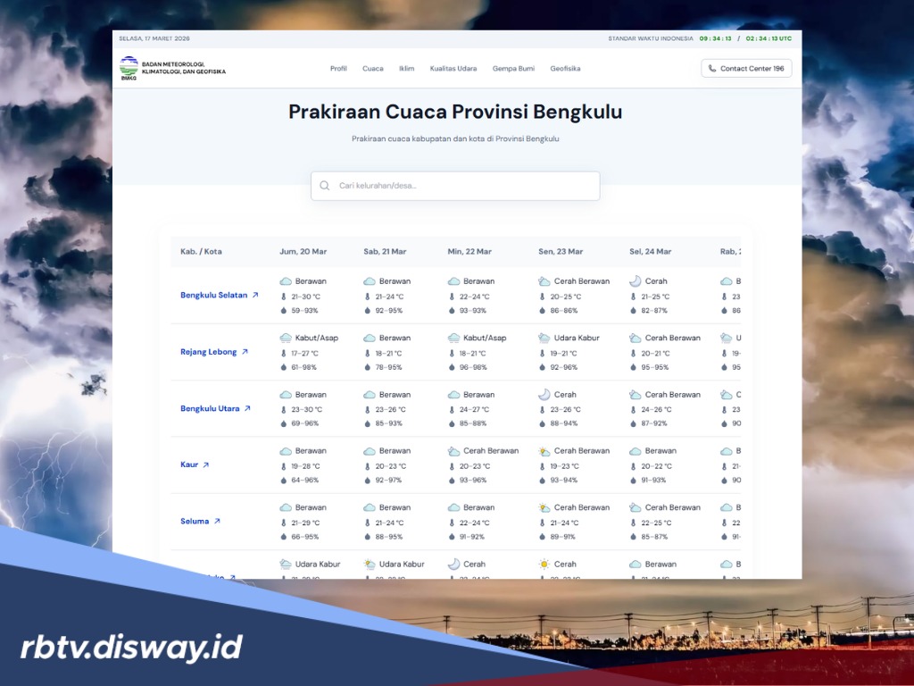 Prediksi Cuaca saat Lebaran 20 dan 21 Maret di Provinsi Bengkulu
