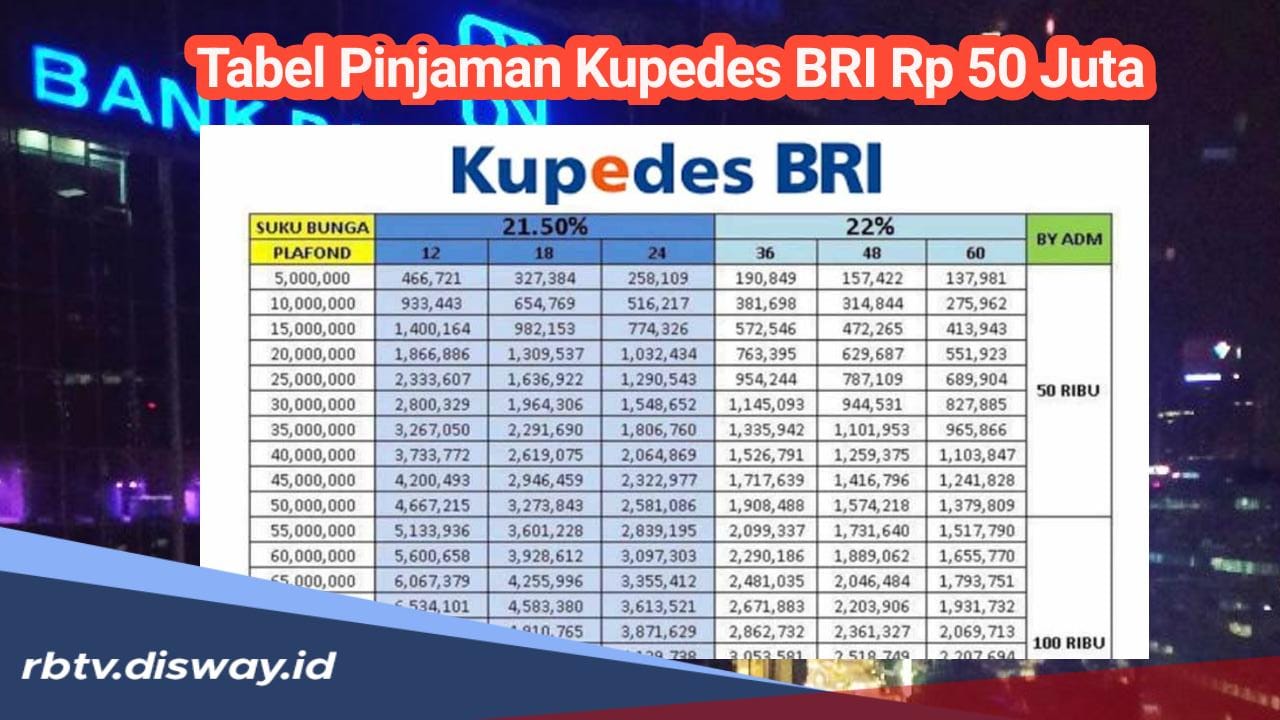 Table Pinjaman BRI Rp 50 Juta, Angsuran Mulai Rp 1 Jutaan Per Bulan, Begini Cara Dapatnya!