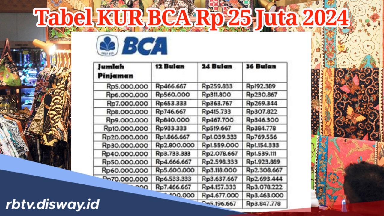 Penting Diperhatikan, Begini Cara Dapat Pinjaman KUR BCA Tanpa Jaminan Rp 25 Juta, Cicilan Ringan