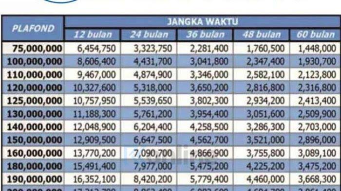 Ajukan KUR BCA 2024 Sebelum Berakhir, Cek Angsuran Pinjaman Rp 10 Juta-Rp 75 Juta