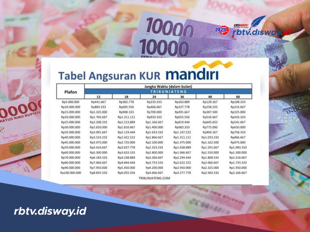 Tabel Angsuran KUR Bank Mandiri 2025 Pinjaman Rp 100 Juta, Bebas Pilih Tenor