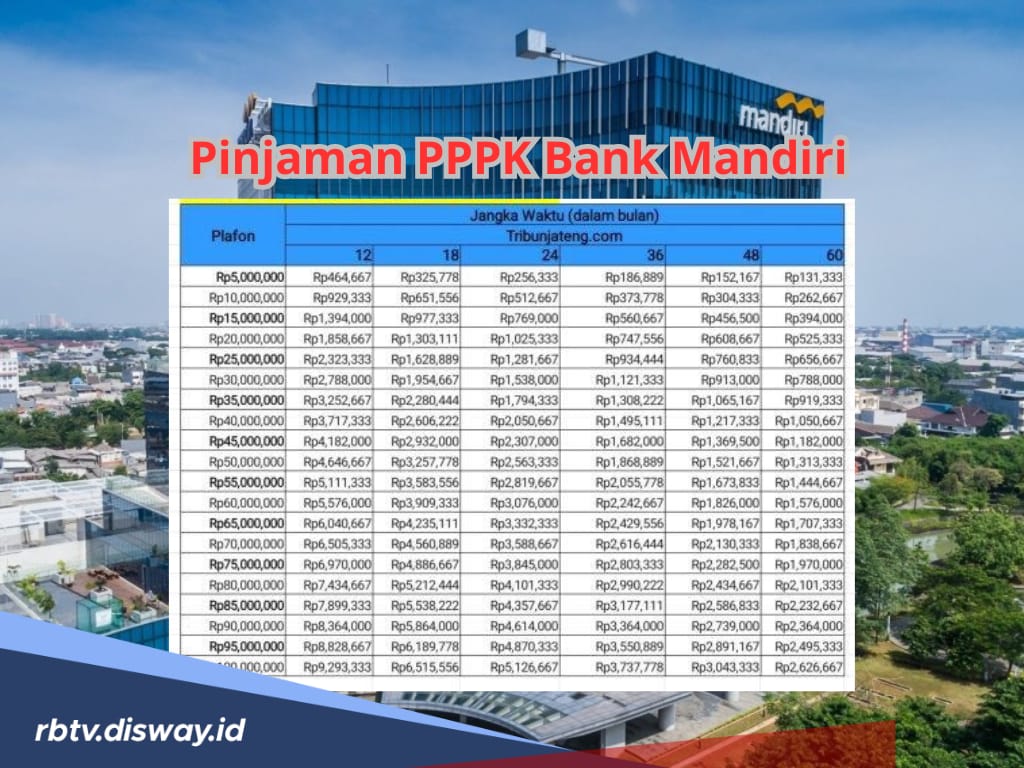 Pinjaman PPPK Bank Mandiri Plafon Rp 75 Juta, Syarat Pengajuan dan Simulasi Tabel Angsuran