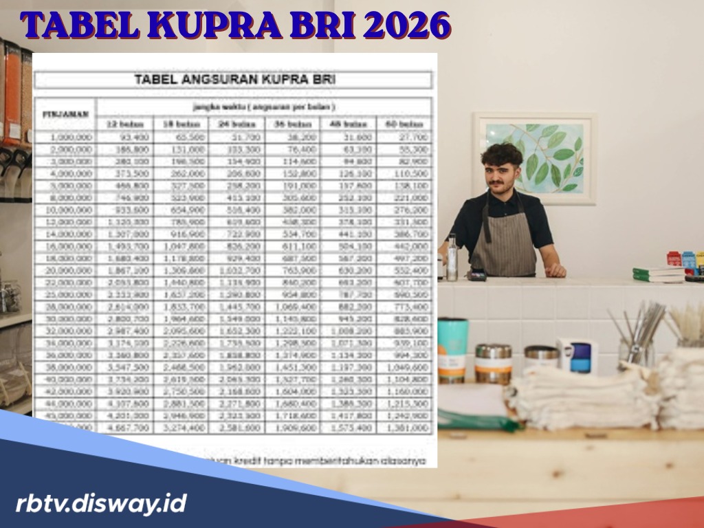 5 Perbedaan KUR dan Kupra BRI: Beda Sumber, Segmen dan Bunga