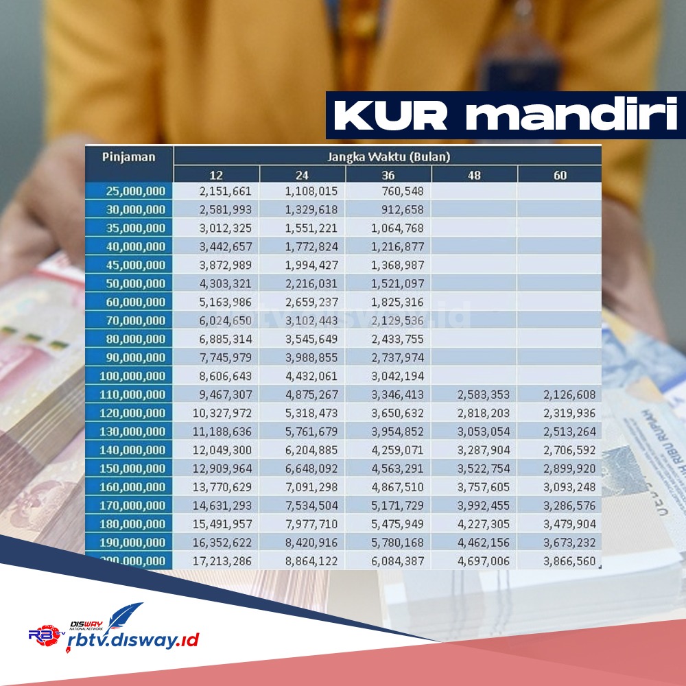 KUR Mandiri 2024 dengan Bunga Rendah, Simak Tabel Angsuran dan Dokumen Persyaratan Pengajuan