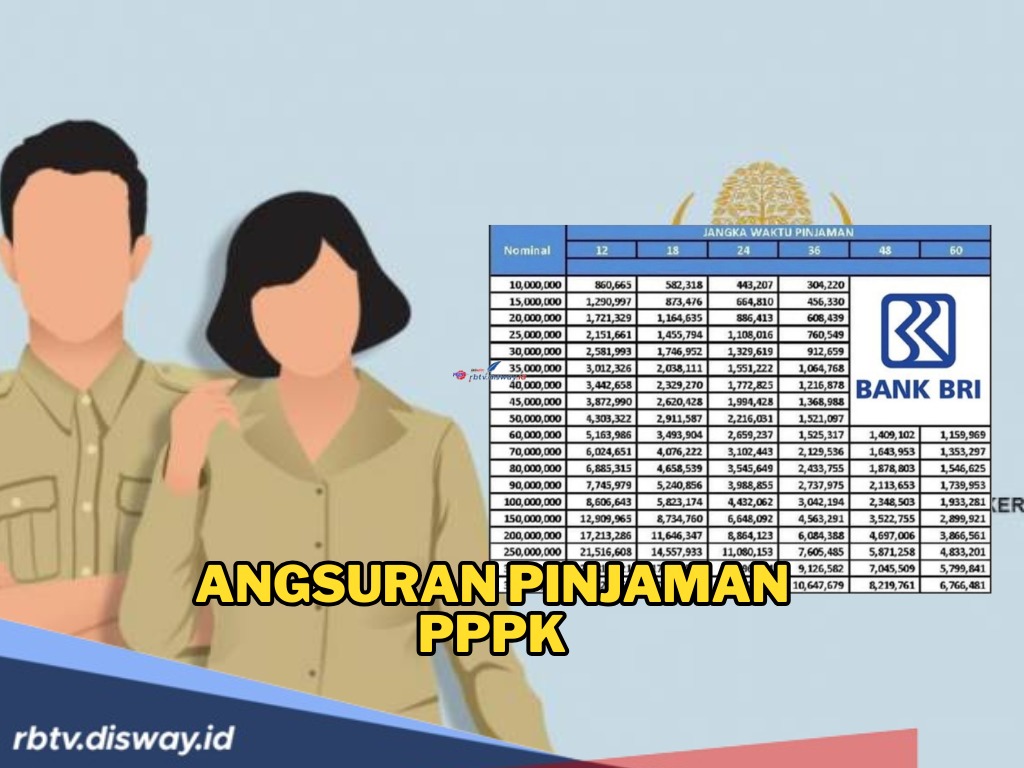 Begini Cara PPPK yang Mau Pinjam Uang Rp 100 Juta di BRI, Lengkapi Syarat Berikut