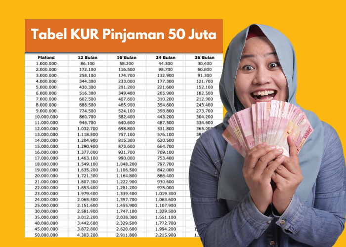 Cara Menghitung Angsuran KUR BRI 2024, Pinjaman 50 Juta Bisa Lunas dalam 4 Tahun!