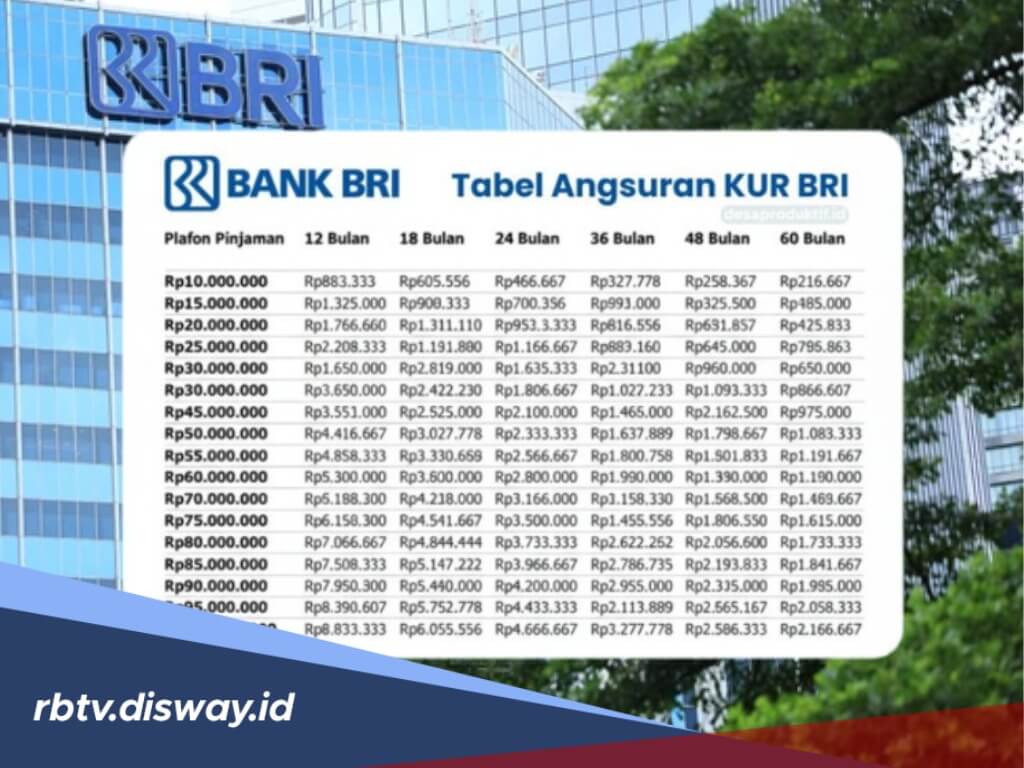 Tabel Angsuran KUR BRI Rp 100-Rp 500 Juta, Begini Tahapan Verifikasi Pengajuannya!