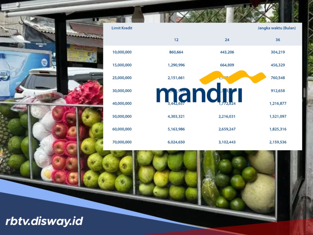 Modal Kecil, Untung Besar! Ajukan KUR Mandiri Rp 25 Juta untuk Modal Usaha, Angsuran Gak Bikin Pusing