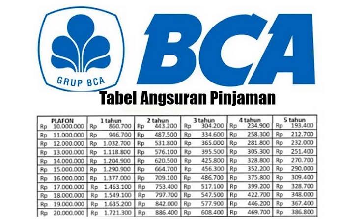 Lebih Mudah Cair Pengajuan KUR BCA Rp 10 Juta Tanpa Jaminan, Cek Simulasi Cicilan per Bulan