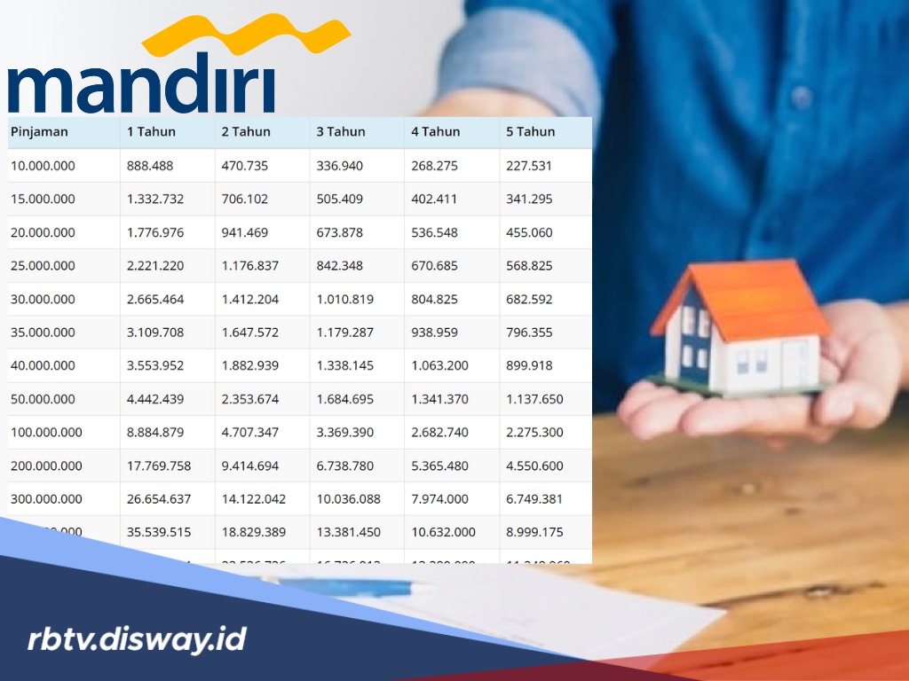 Begini Caranya Biar Dapat Pinjaman KSM Mandiri Lewat Livin, Bisa Cair hingga Rp 1 Miliar