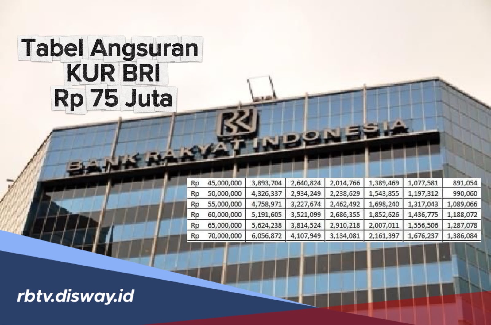 Tabel Angsuran KUR BRI Rp 75 Juta Tahun 2026, Cek Cicilan per Bulan dan Tenornya