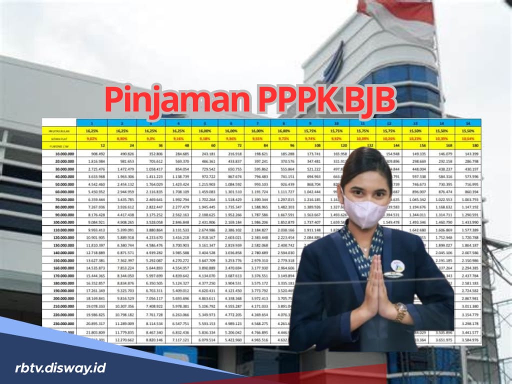 Syarat Pengajuan Pinjaman PPPK BJB Plafon Rp 70 Juta, Simak Tabel Angsuran Tenor 12 Hingga 60 Bulan