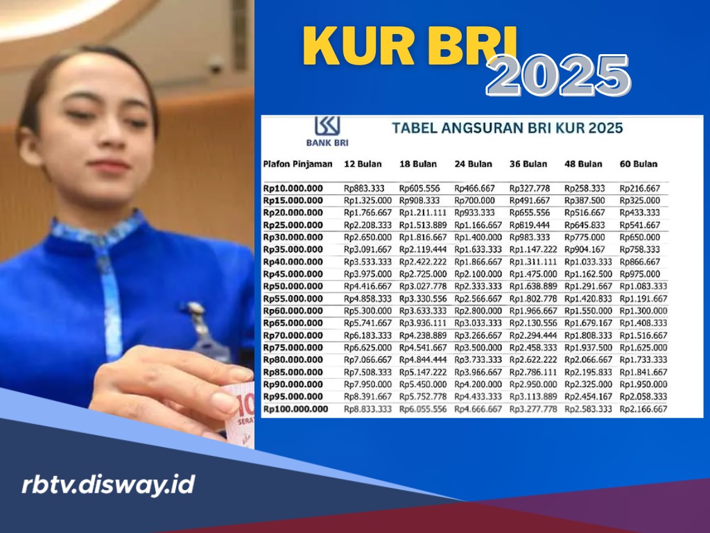Tidak Perlu Gadai Emas atau Tanah untuk Dapat Modal Usaha, Ajukan saja Pinjaman KUR BRI November 2025