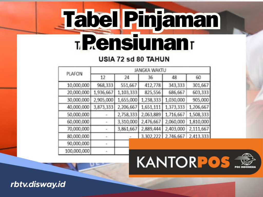 Bunga, Tenor serta Tabel Pinjaman Pensiunan di Kantor Pos 2024, Syaratnya juga Mudah