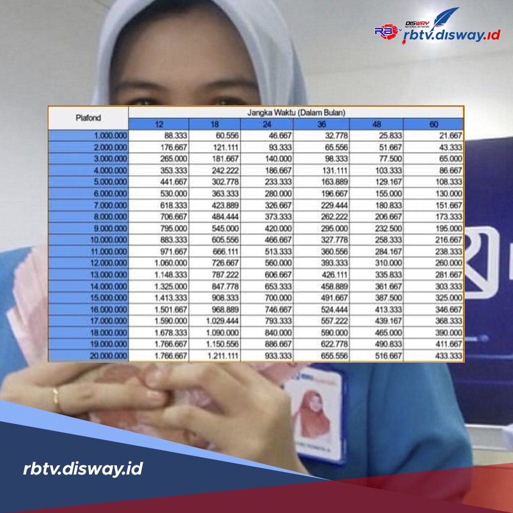 5 Strategi Sukses Pengajuan KUR BRI 2024, Simak Tabel Angsuran Pinjaman Rp 65 Juta Bulanannya Cuma Rp 1 Jutaan