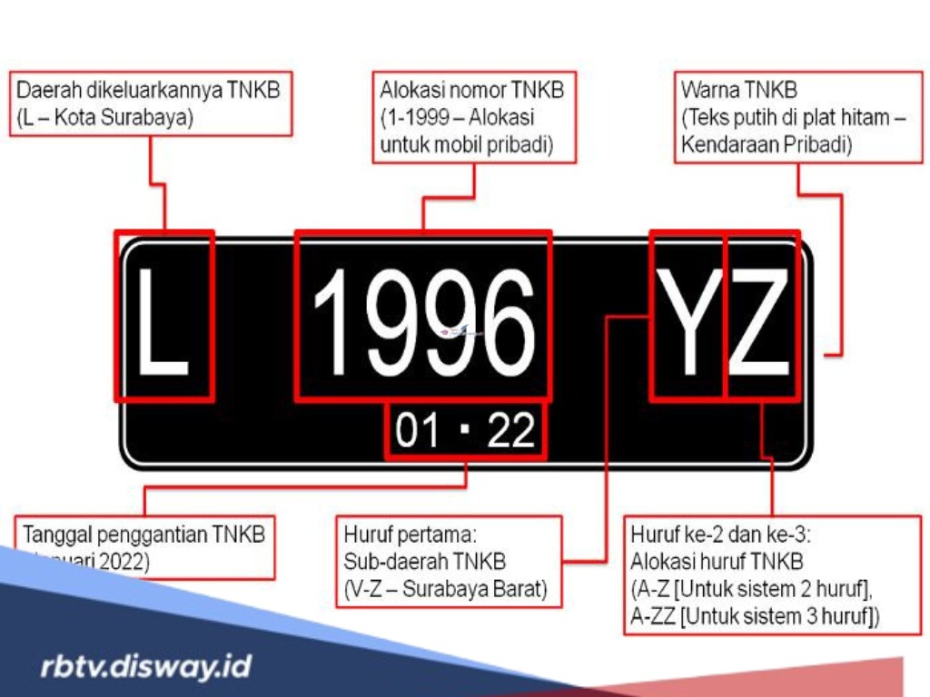 Baru Tahu, Rupanya Ini Arti Angka dan Huruf Pada Plat Nomor Kendaraan
