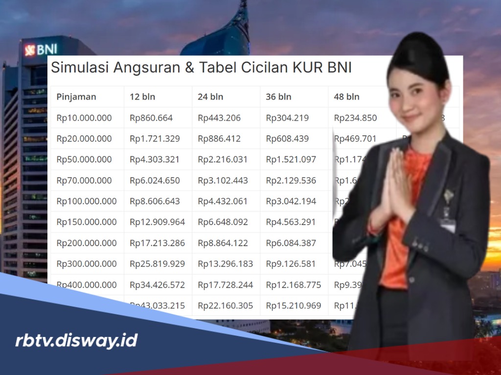 Tabel KUR BNI Bulan November, Pinjam Rp 50 Juta Bisa Diangsur 60 Bulan?