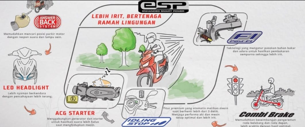 Anda Penggemar Sepeda Motor Honda, Berikut Honda Smart Technology yang Perlu Diketahui   