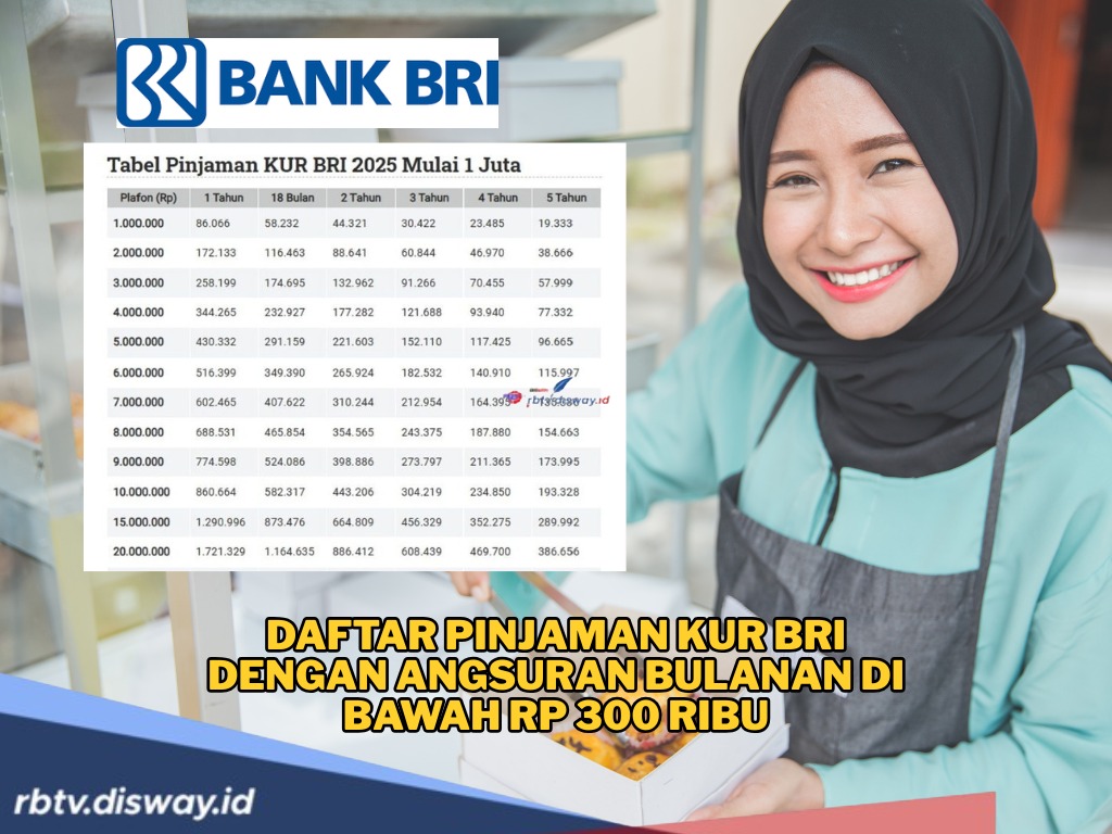 Daftar Pinjaman KUR BRI dengan Angsuran Bulanan Kurang dari Rp 300 Ribu, Ini Rekomendasi Plafonnya