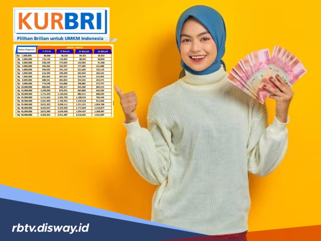 3 Daftar Pinjaman KUR BRI 2025, Lengkap dengan Syarat Pengajuan dan Maksimal Plafon Pinjaman