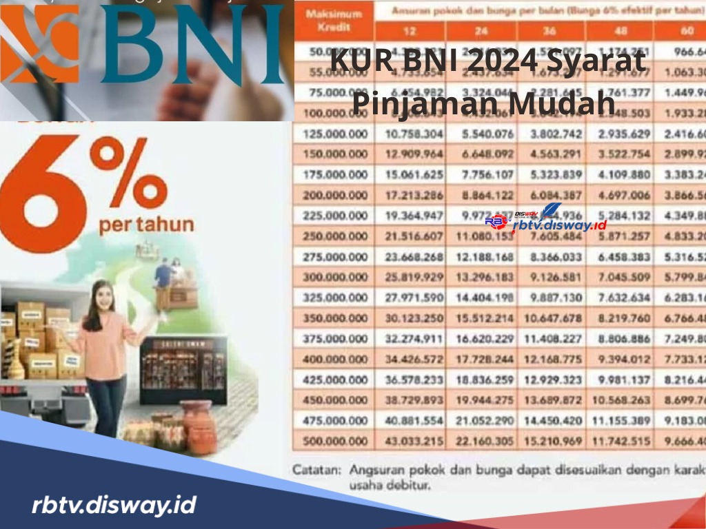 KUR BNI 2024 Syarat Pinjaman Mudah, Plafon hingga Rp 50 Juta Suku Bunga Rendah hanya 3 Persen 