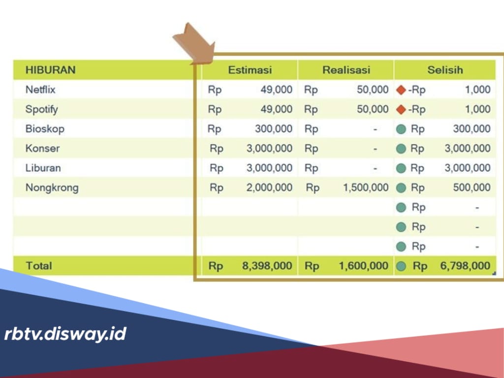 Adakah Template Anggaran Rumah Tangga yang Bisa Diunduh Gratis? Ini 5 Daftarnya