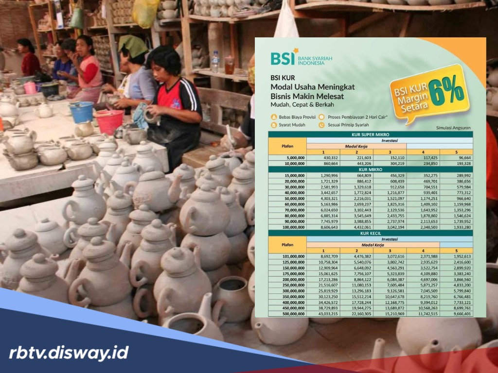 KUR BSI 2025 Tanpa Agunan Bebas Bunga, Angsuran Pinjaman Mulai dari Rp 183 Ribu Per Bulan