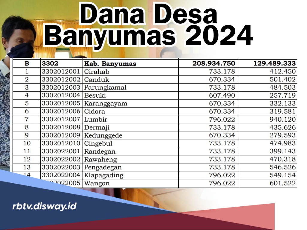 Alokasikan Dana Desa 2024 Kabupaten Banyumas Rp 301 Miliar, Berikut Rinciannya per Desa