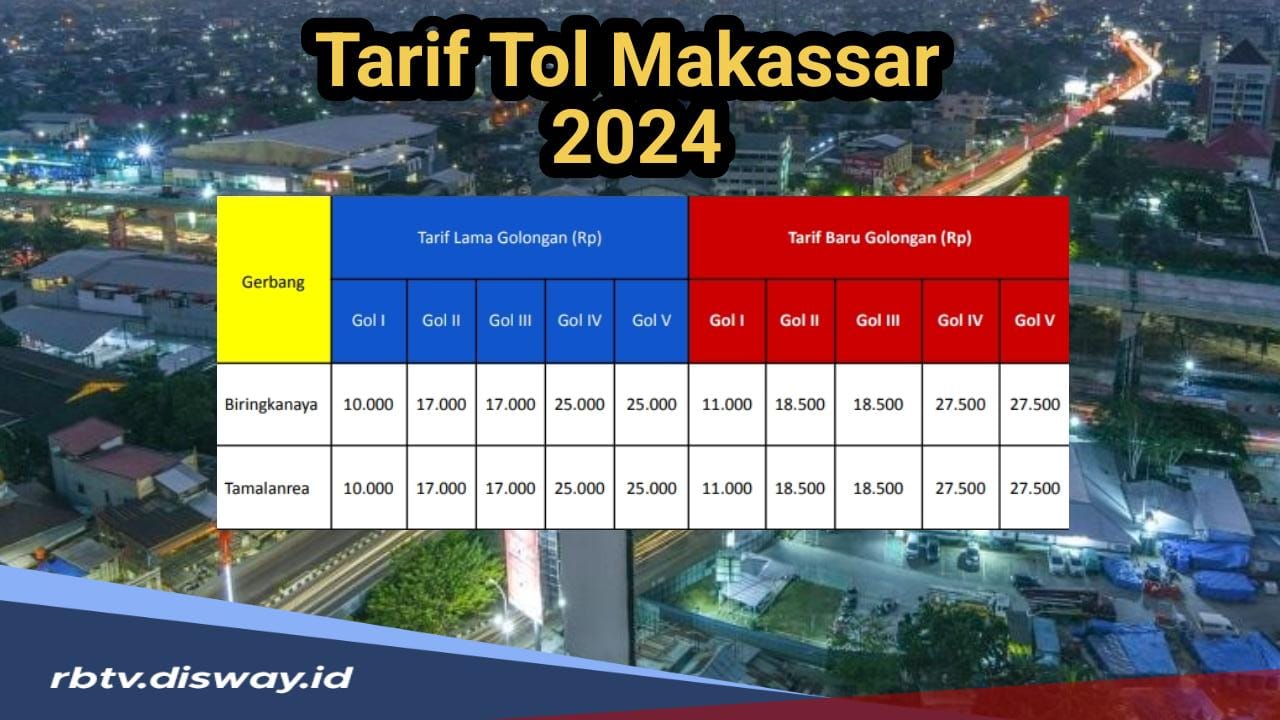 Info Tarif Tol Terbaru, Tarif Tol Makassar 2024 Naik, Simak Tabel Rincian Tarif Terbarunya