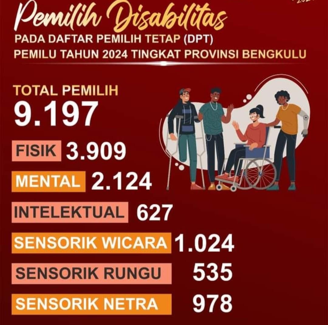 Sebanyak 9.197 Pemilih Disabilitas di Bengkulu, Gunakan Hak Pilih Dapat Didampingi 
