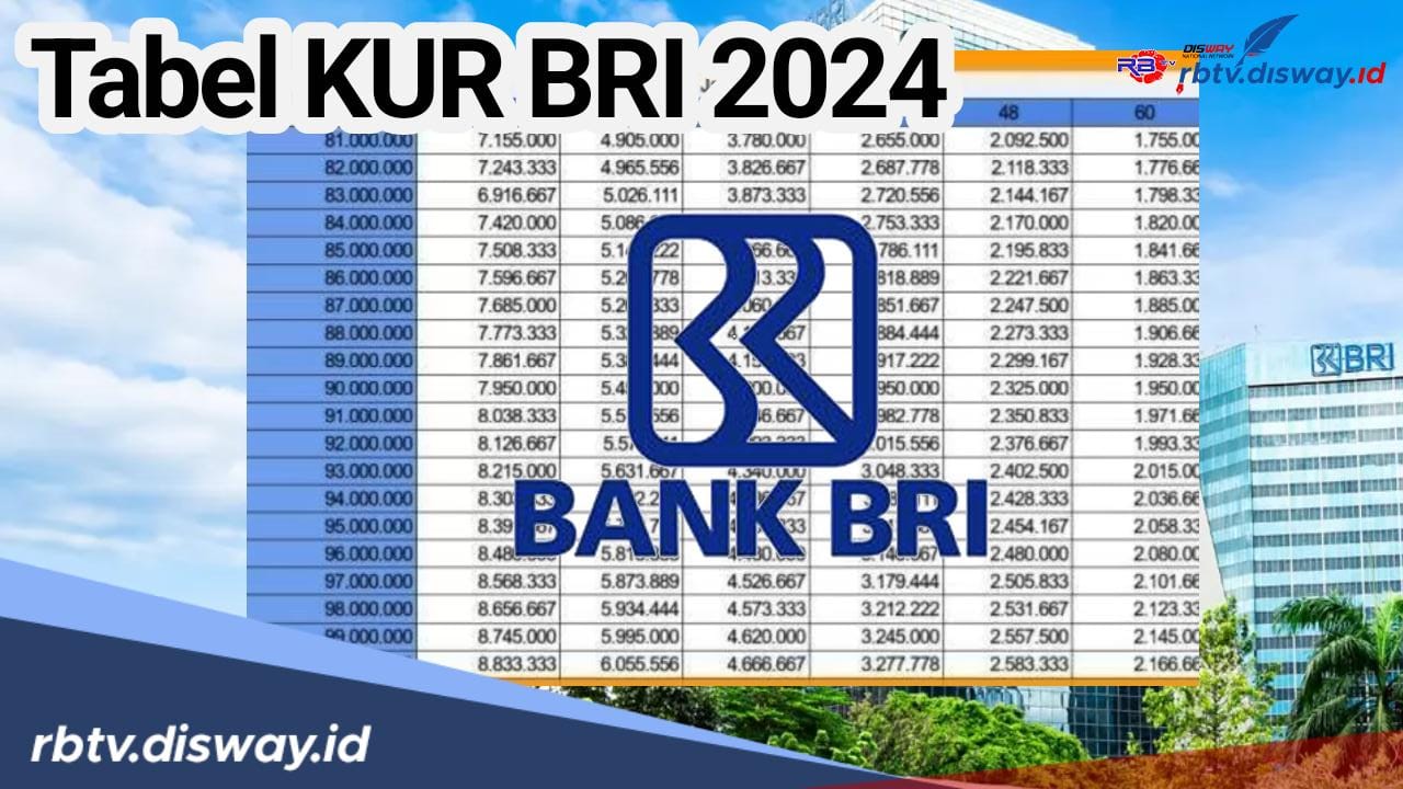 Simulasi Angsuran KUR BRI 2024 Pinjaman Rp5 Juta Hingga Rp25 Juta dengan Tenor 36 Bulan, Angsuran Rp150 Ribuan