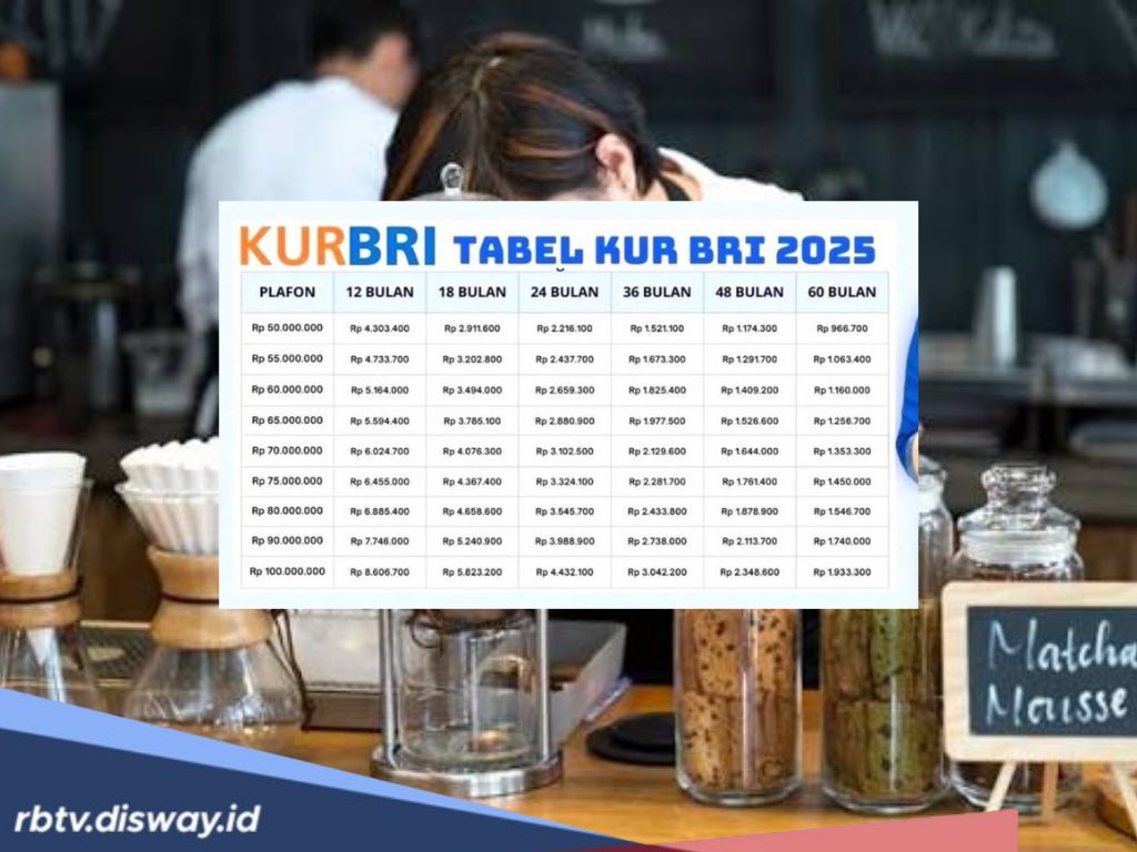 Pinjaman Modal Usaha Rp15 Juta dari KUR BRI 2025, Cicilannya Super Murah 