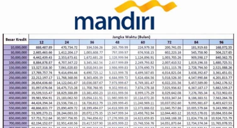 KUR Bunga Rendah Cicilan Ringan, Cek Tabel Angsuran KUR Bank Mandiri Pinjaman Rp 10-Rp 50 Juta