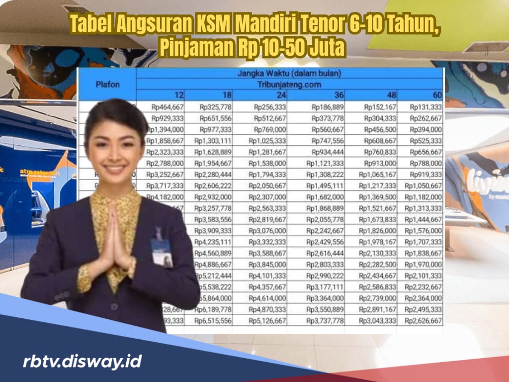 Tabel Angsuran KSM Mandiri Tenor 6-10 Tahun untuk Pinjaman Rp 10-50 Juta 