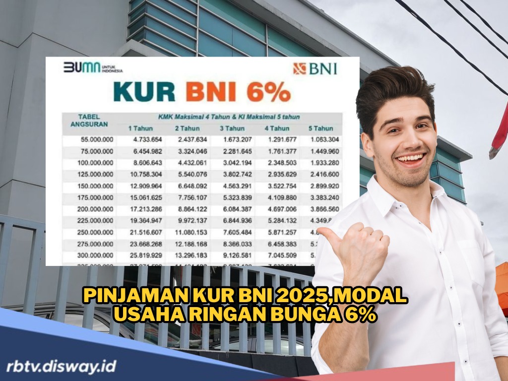 Terbaru, Rincian Angsuran KUR BNI 2025 Pinjaman Rp 100 Juta