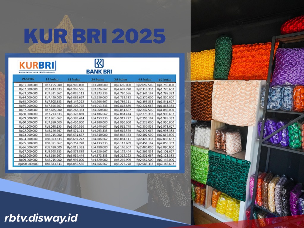 Angsuran KUR BRI 2025 Pinjaman Rp 7 Juta, Begini Simulasinya, Ibu-ibu Merapat