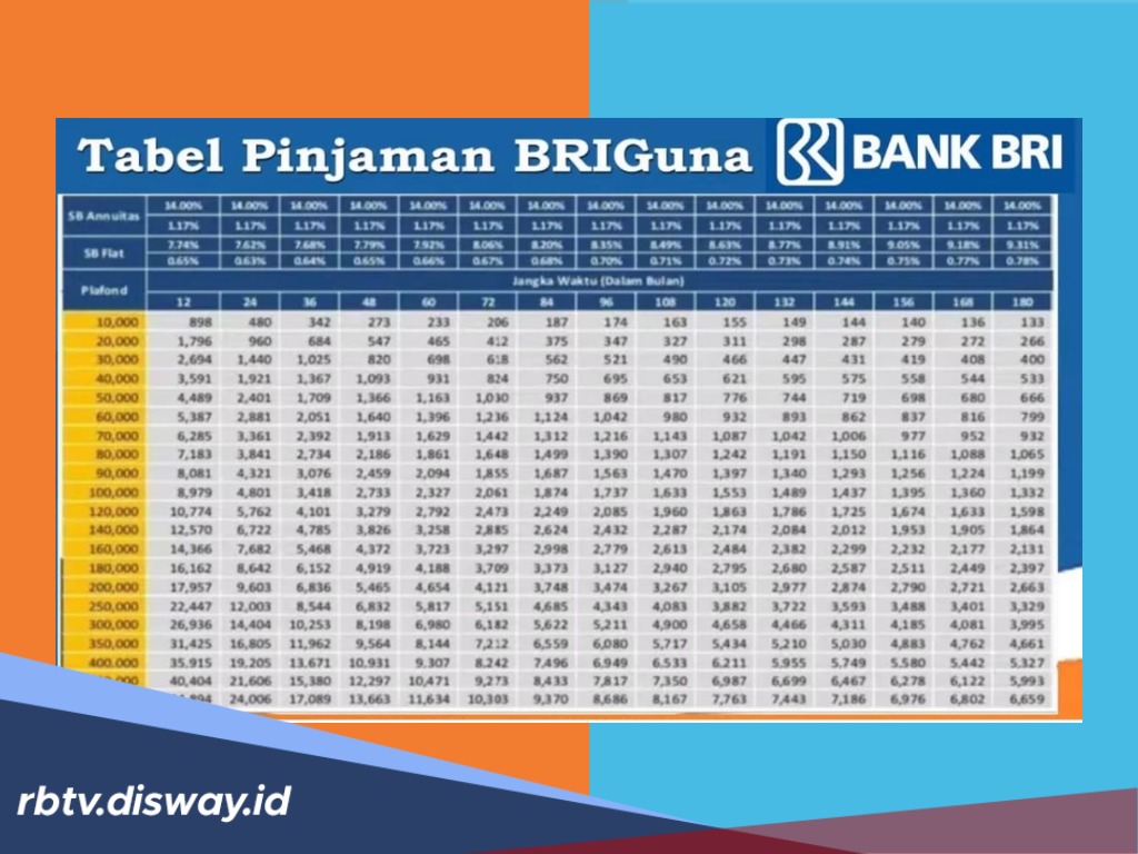 Karyawan Wajib Tahu, Ternyata Begini Cara Aman Dapatkan DANA Segar Tanpa Jaminan Lewat BRIguna 
