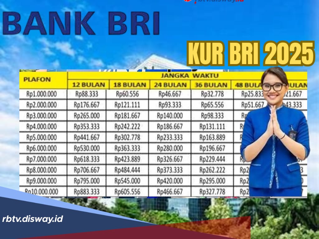 Kuota KUR BRI Mei 2025 Masih Ada, Cek Simulasi Angsuran Pinjaman Rp 5-50 Juta