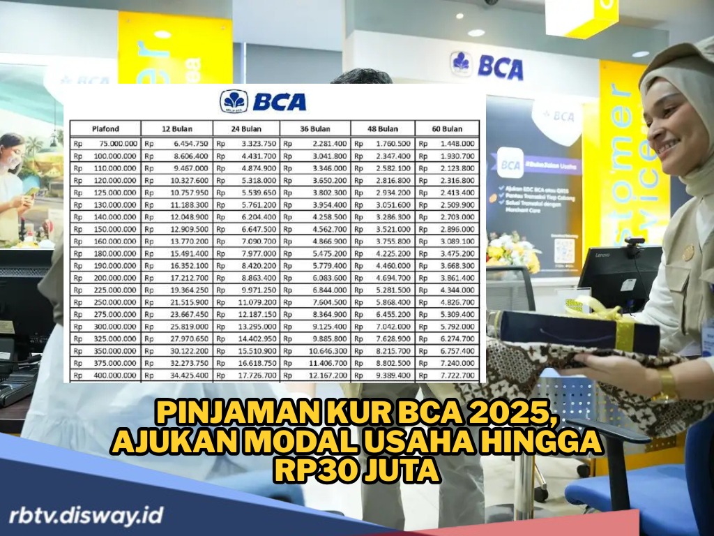 Pinjaman KUR BCA 2025, Modal Usaha Rp 10-30 Juta Cicilan Ringan Tanpa Beban