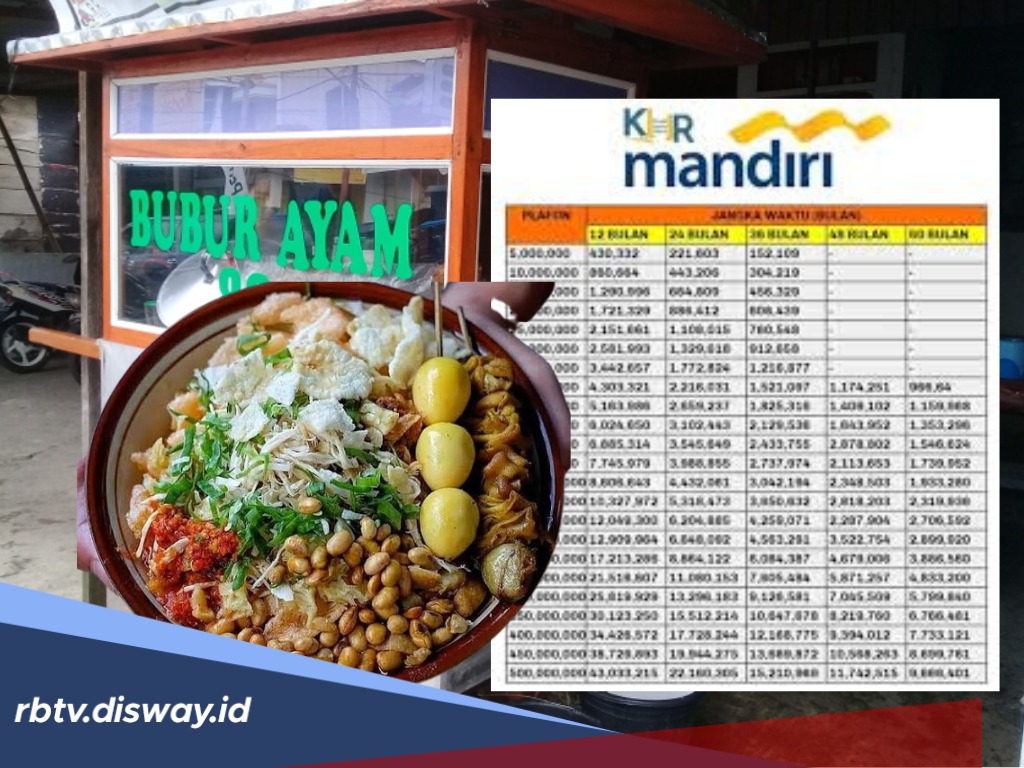 KUR Mandiri 2025 Pinjaman Rp 40 Juta Non Jaminan Angsuran Ringan, Simak Syaratnya