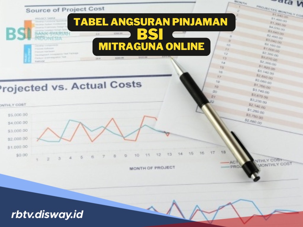 Pinjaman BSI Mitraguna Online Langsung Cair hingga Rp 100 Juta, Berikut Syarat yang Diperlukan