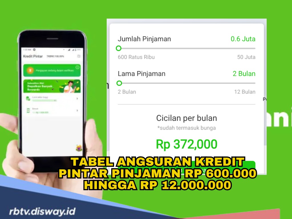 Tabel Angsuran Pinjaman Kredit Pintar Rp 600.000 hingga Rp 12.000.000, Cair Cepat Tanpa Ribet