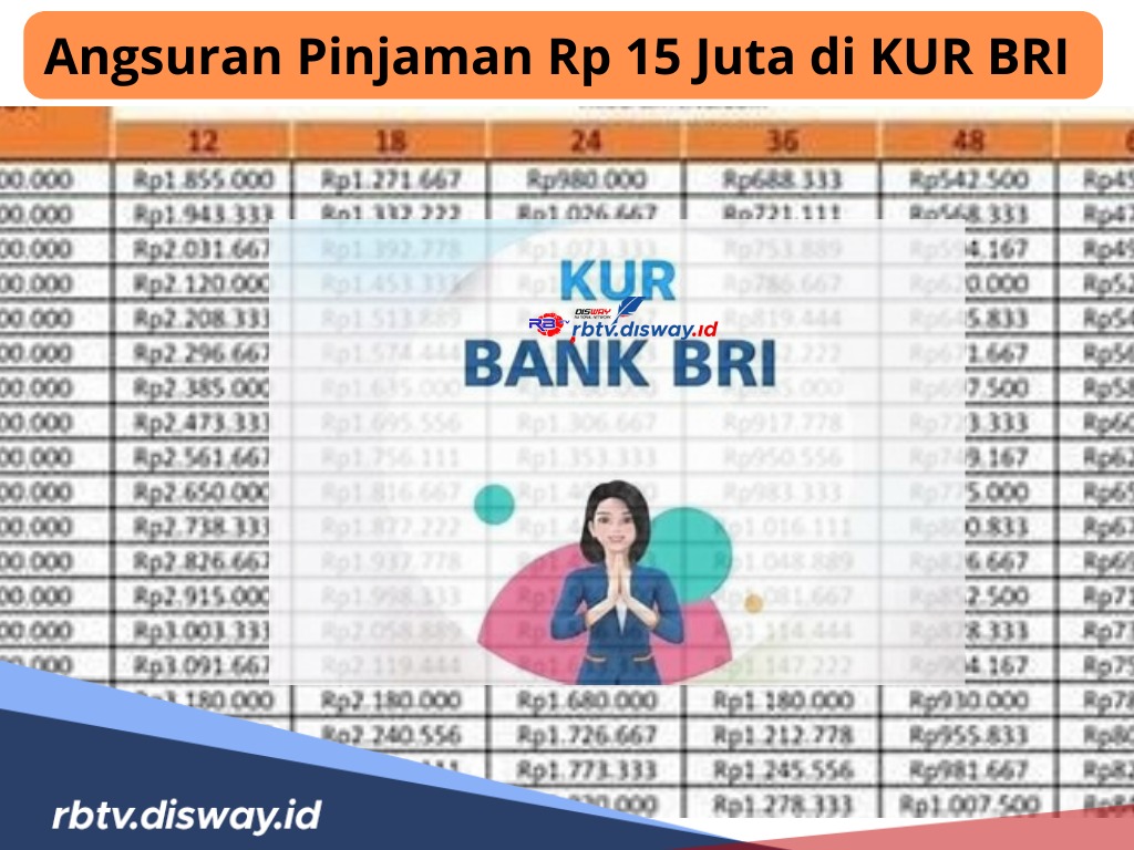 Angsuran Pinjaman Rp 15 Juta di KUR BRI, Proses Cair Cepat Cicilan Tembus Rp 300 Ribuan Per Bulan