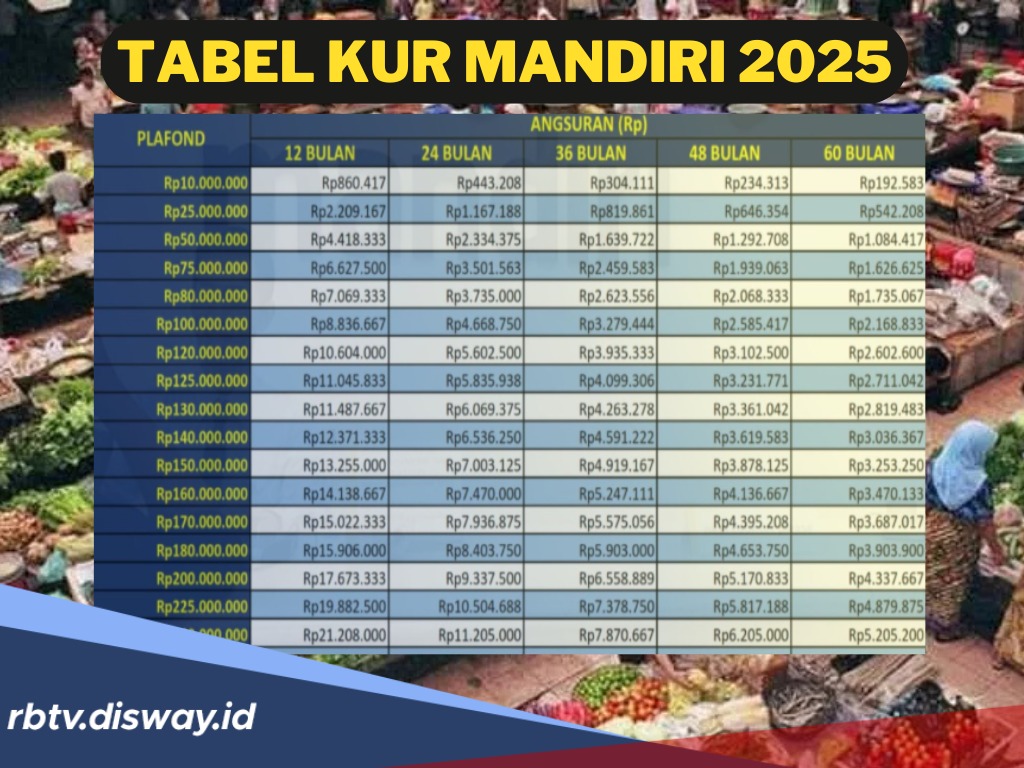 Tabel KUR Mandiri 2025, Pinjam Rp 50 Juta Per Bulan Cuma Bayar Angsuran Segini 