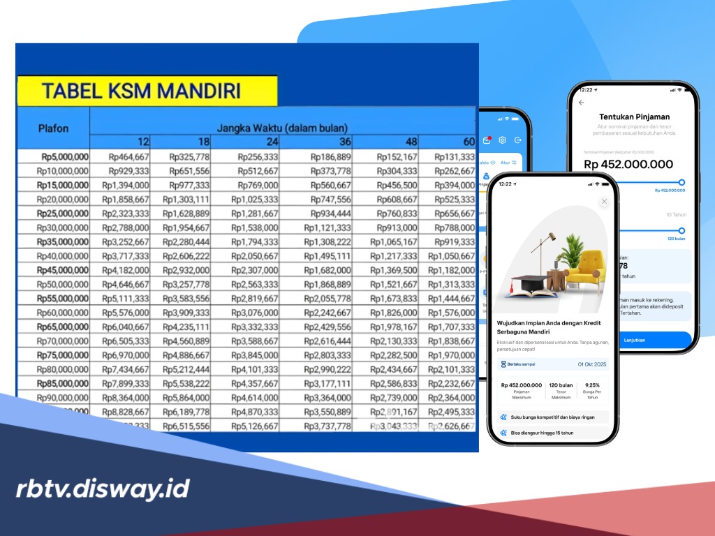Apa Saja Faktor Utama Pembatalan atau Pemberhentian KSM Mandiri? Berikut Jawabannya!